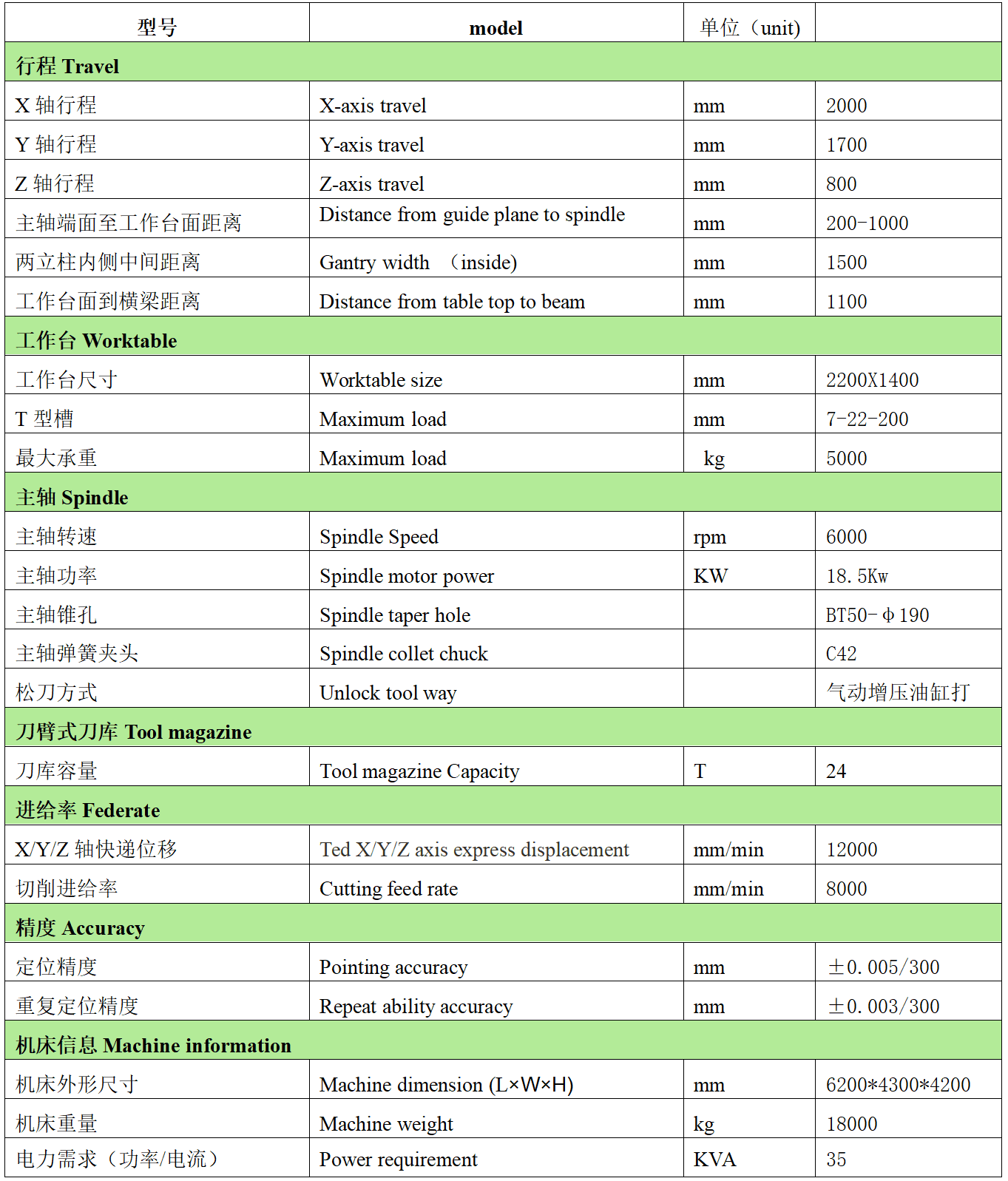 MF2015B（三菱M80B+皮带式BT50主轴+刀臂式24T刀库）配置清单副本.png