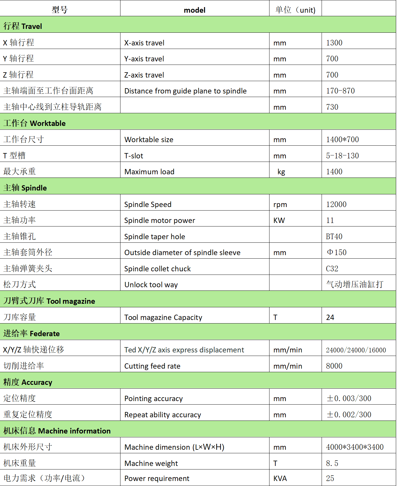 VMC1370L（三菱M80B系统+直联式.png