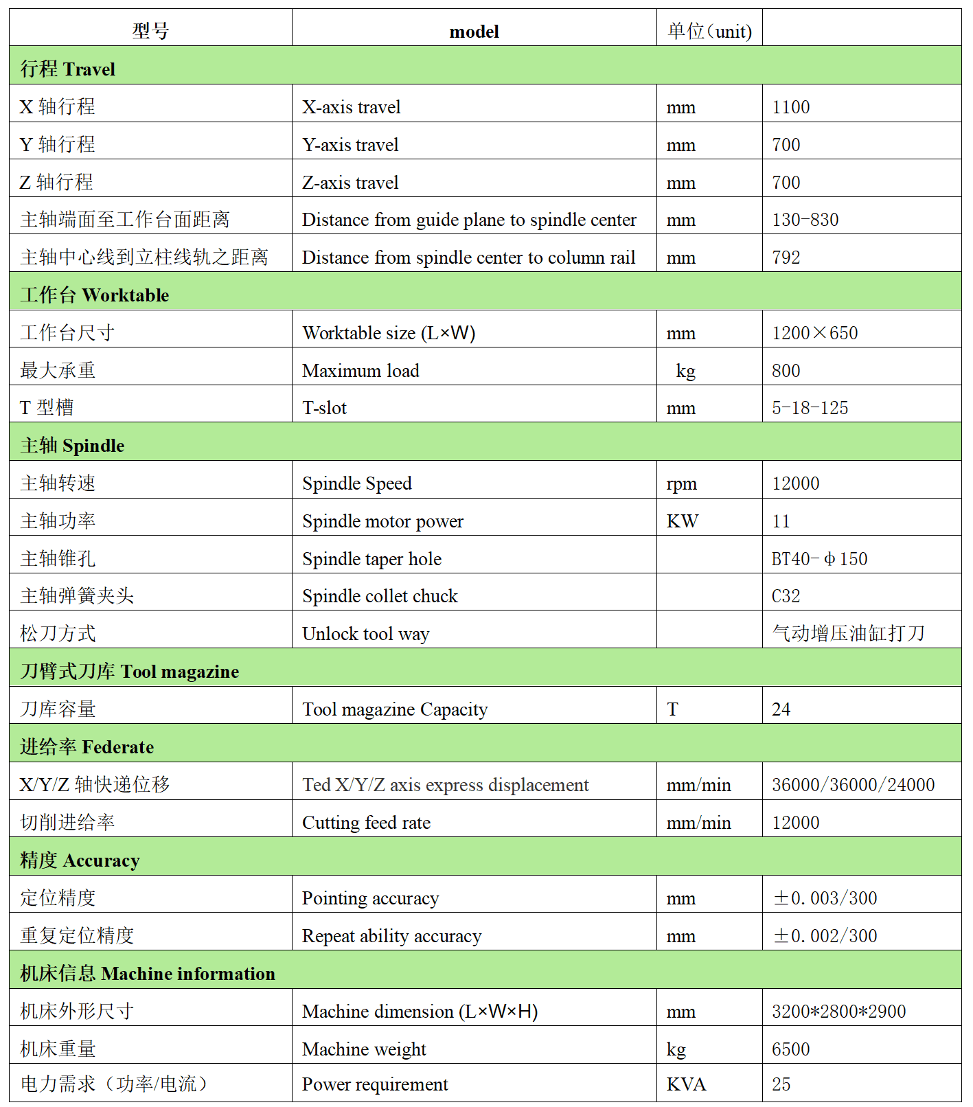 钜匠数控VH1170L