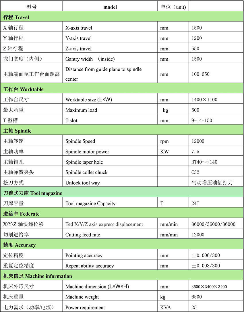 JNC1512ZL（三菱M80B+直联式BT40主轴+刀臂式24T刀库）配置参数-2.png