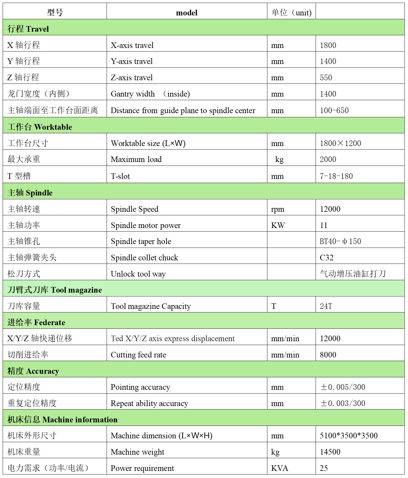JNC1814ZL配置清单.png