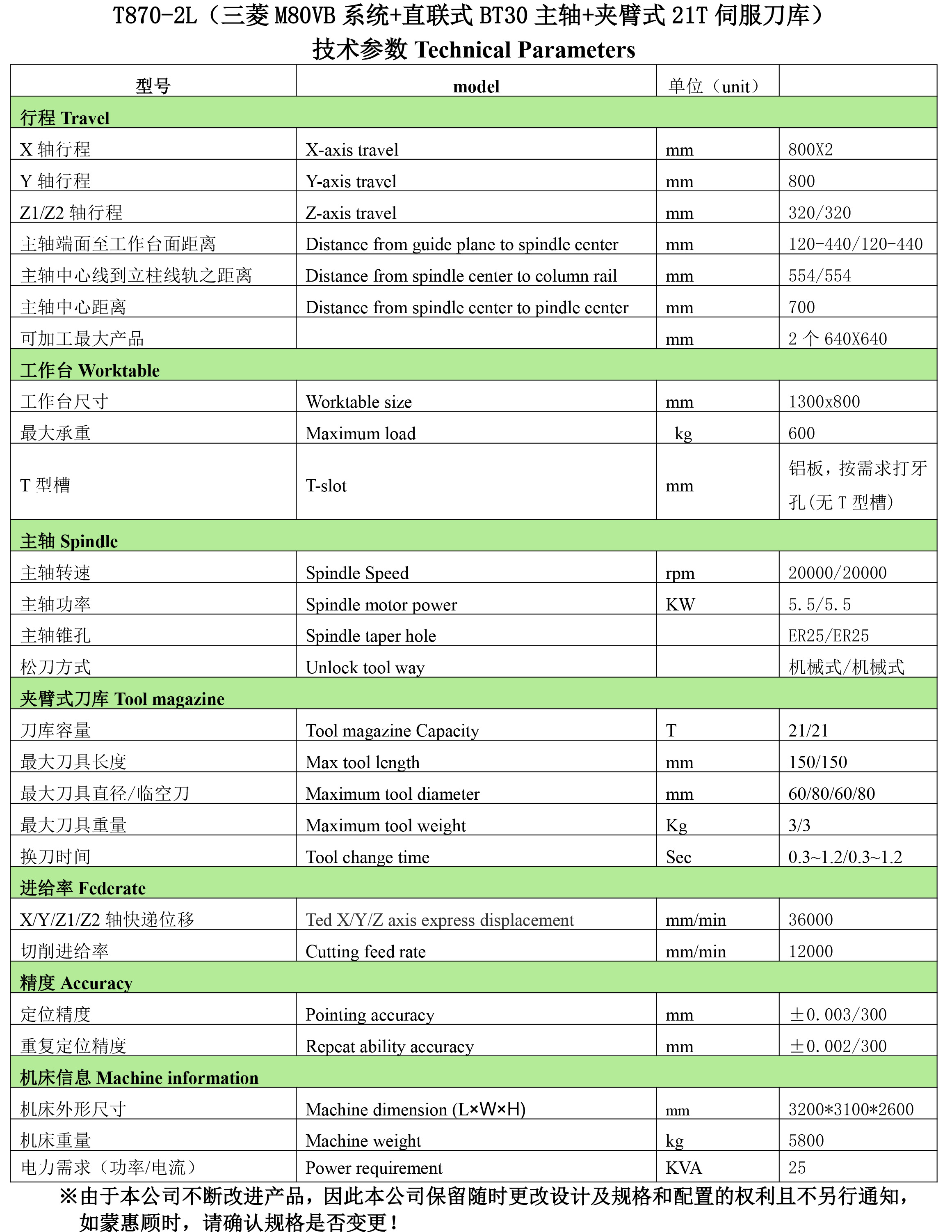 T870-2L（三菱M80VB系统+直联式BT30主轴+夹臂式21T伺服刀库）配置清单-2.jpg