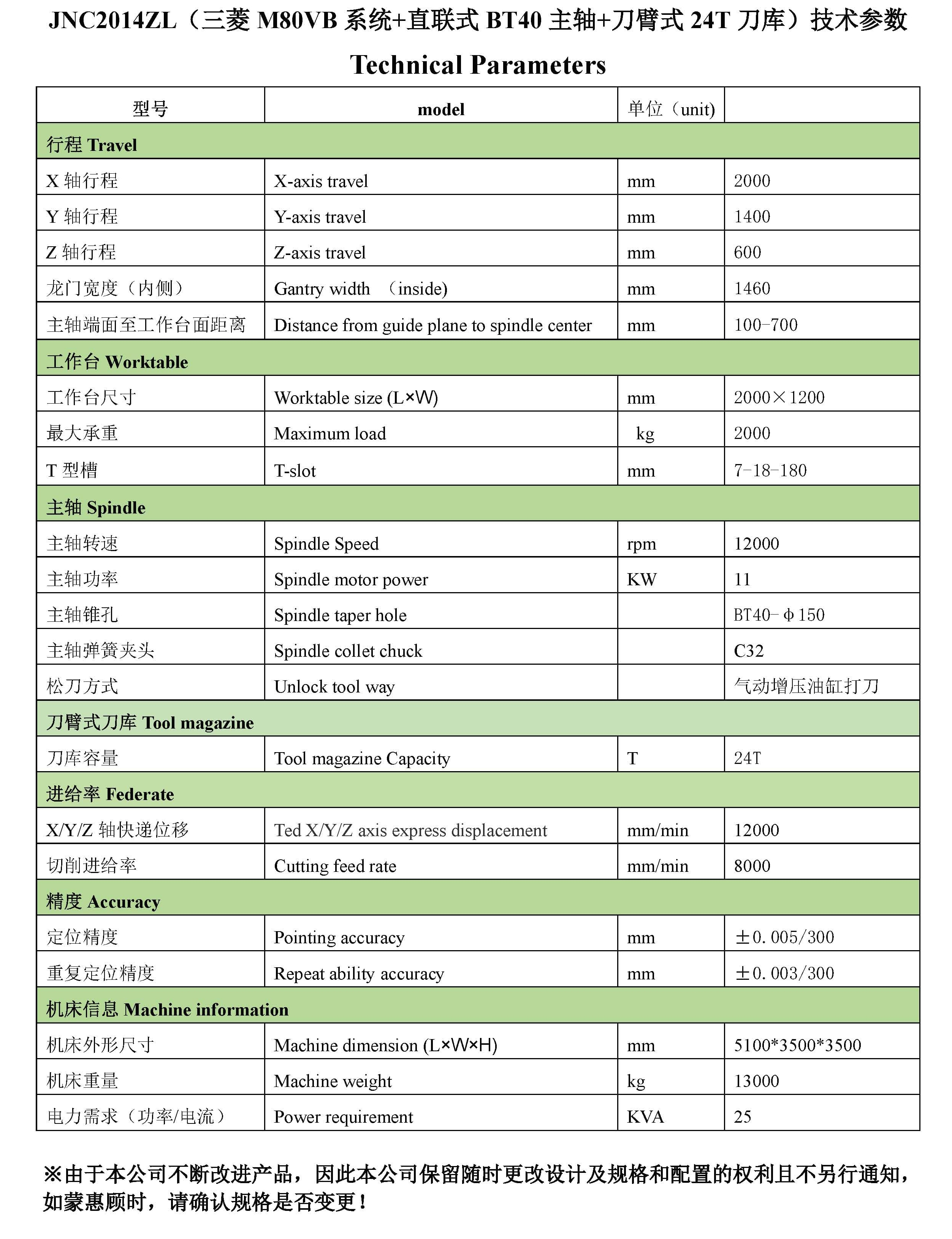JNC2014ZL（三菱M80VB系统+直联式BT40主轴+刀臂式24T刀库）配置清单_页面_2.jpg