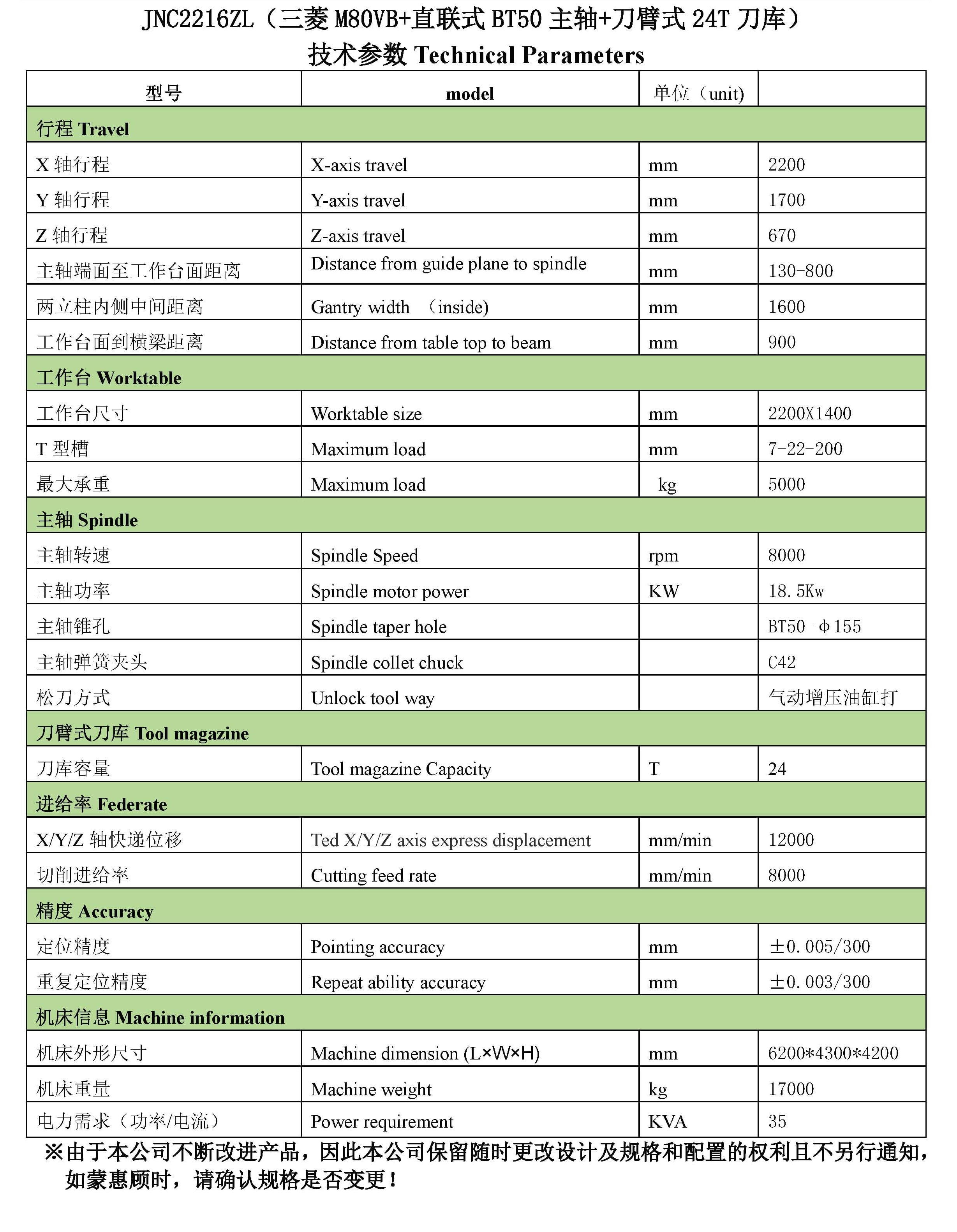 JNC2216ZL（三菱M80VB+直联式BT50主轴+刀臂式24T刀库）配置清单_页面_2.jpg